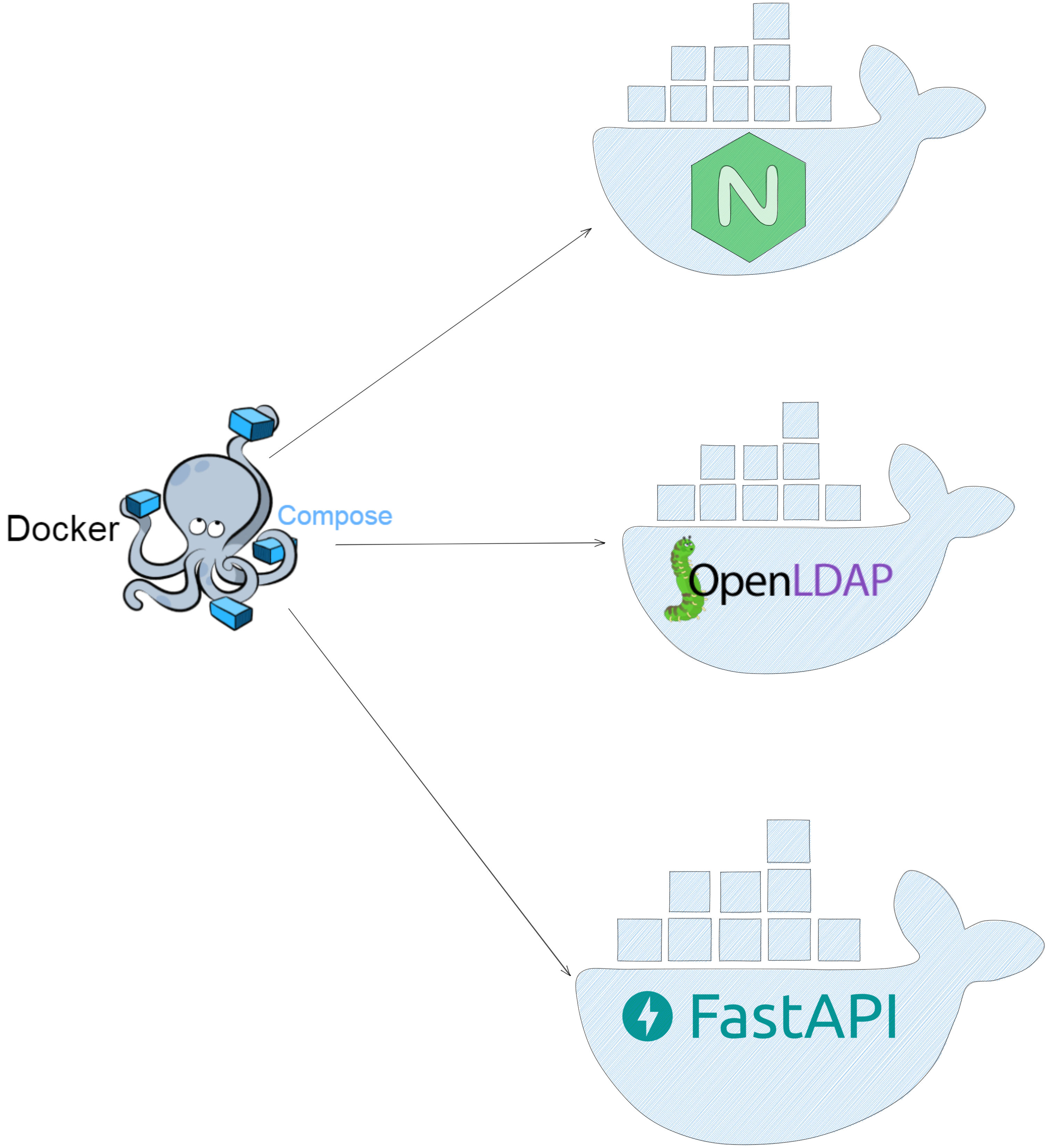 Docker Compose eschema